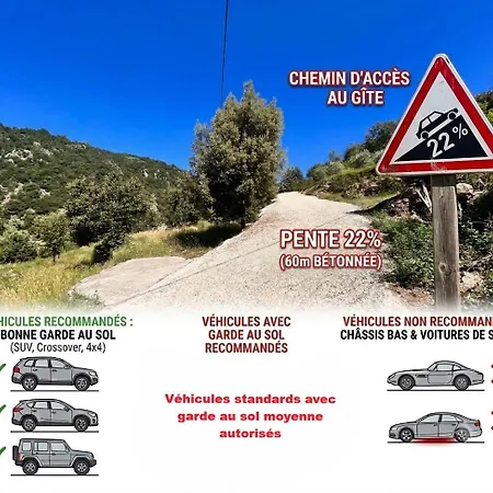Les Oliviers D'ardeche Semesterbostad